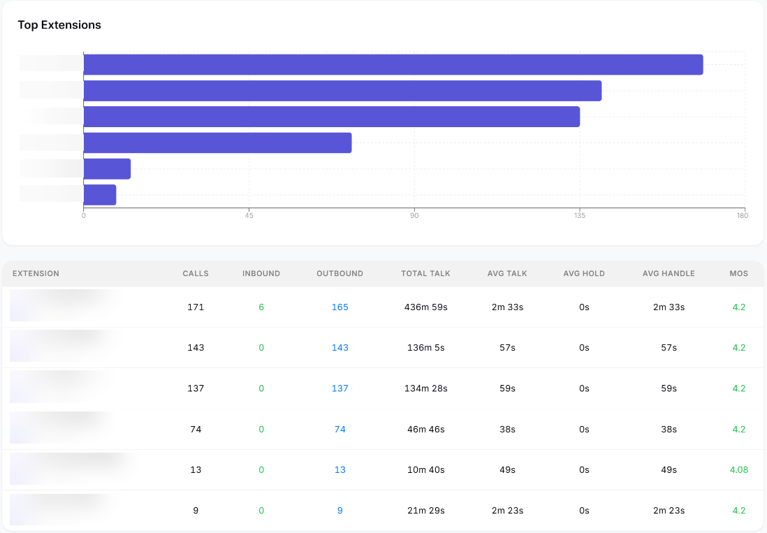 Find the bottlenecks. Example product data