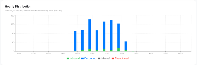 See when customers need you. Example product data