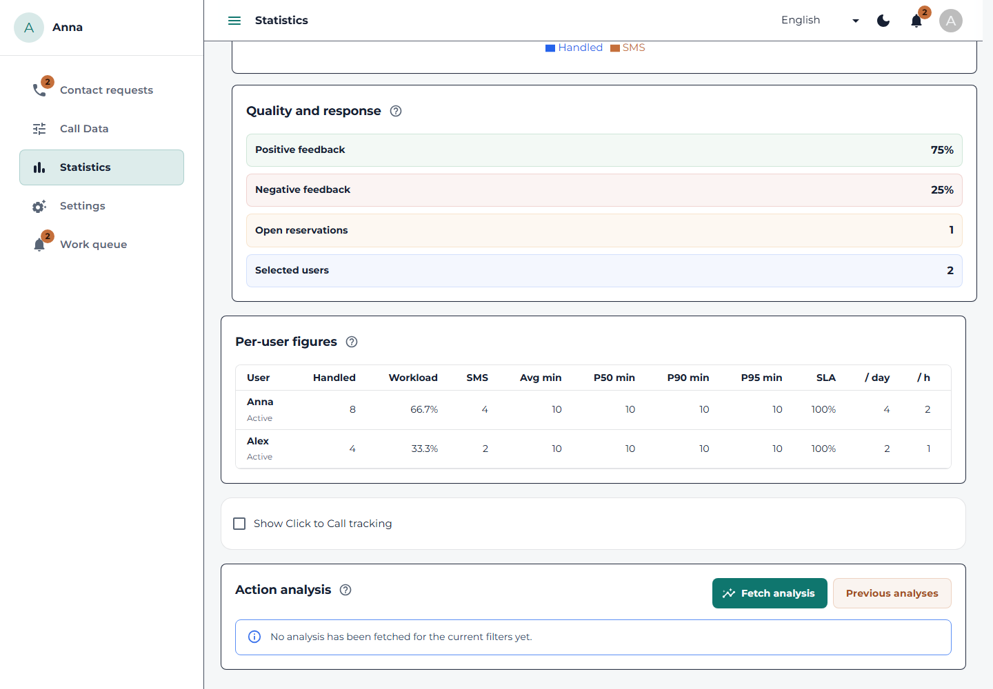Manage work with visible information. Example product data